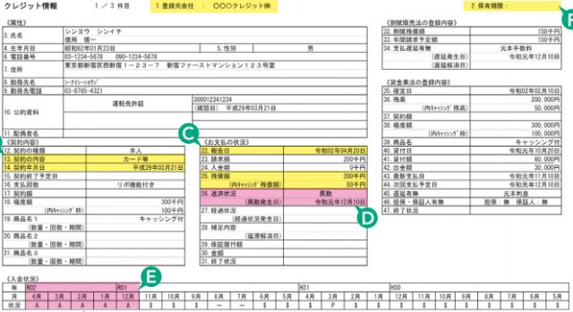 情報 cic 信用 CICの異動情報とは？CIC信用情報の見方と異動情報を消す方法